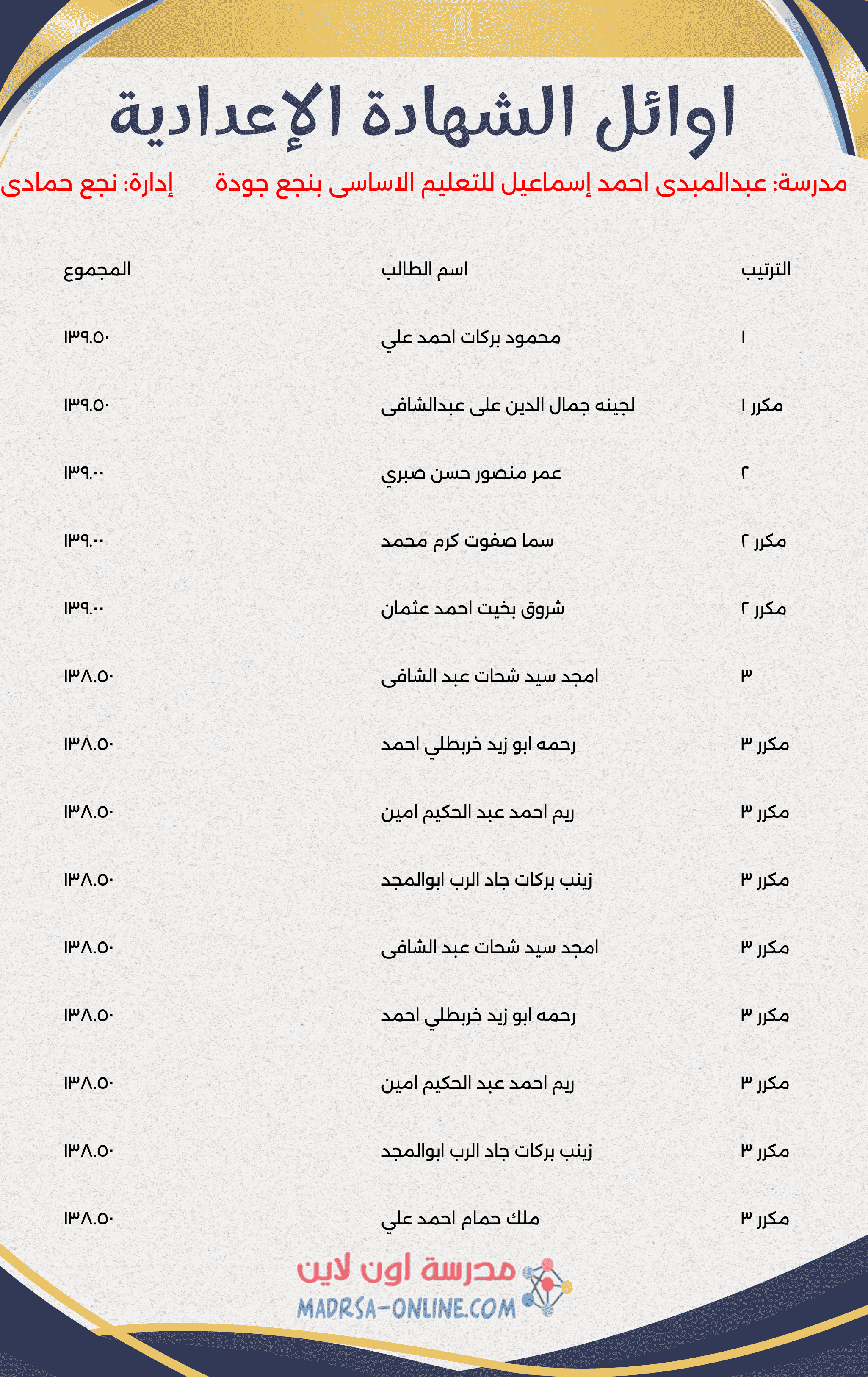 Top Students Certificate